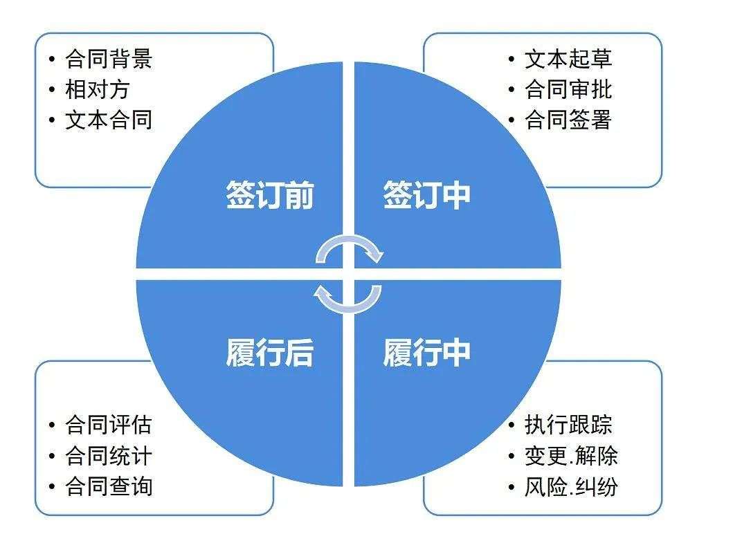 锚定本地化：电子签杀入下半场(图3)