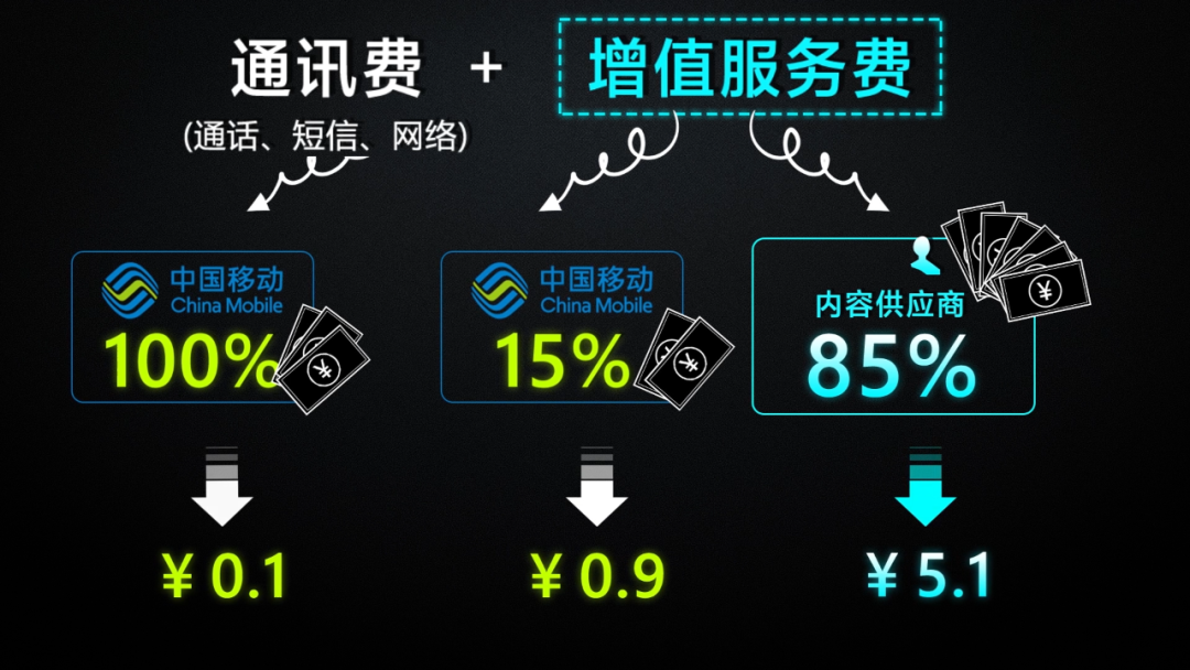 短信供应商渠道代理是真的吗吗