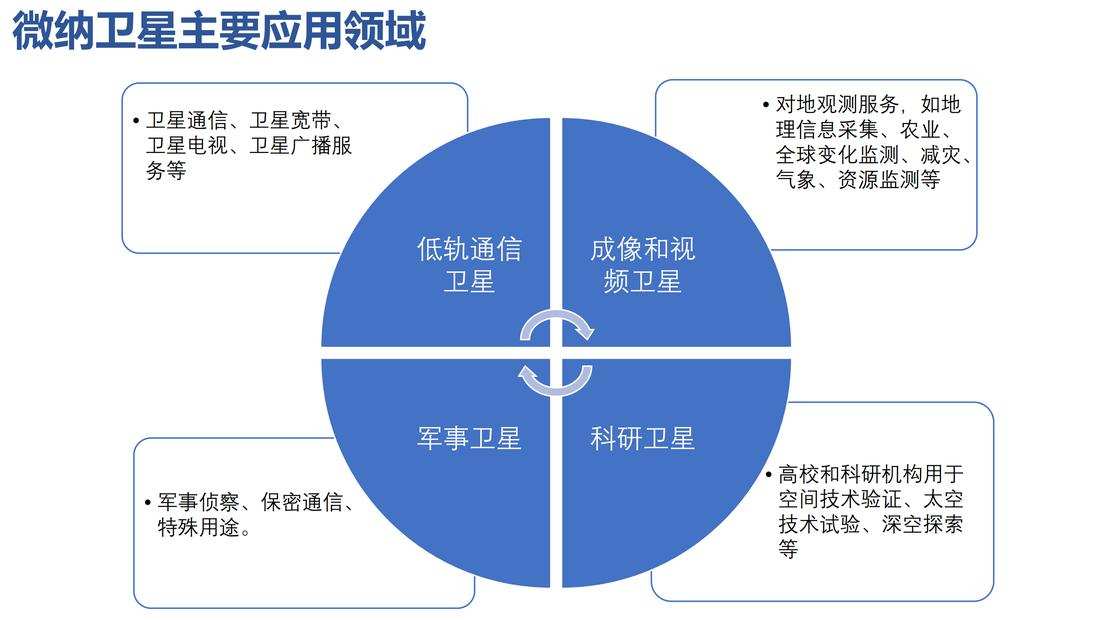 “商业航天公司众星志连科技获数千万元天使轮融资