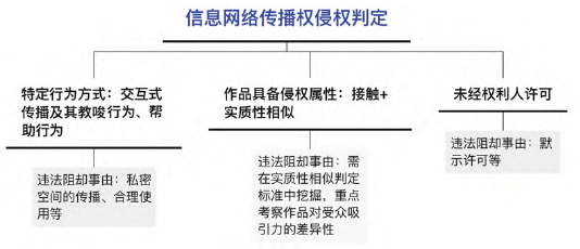 二创影视剧短视频上传平台，平台如何担责？