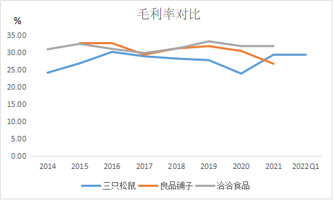 智氪点评 | 净利腰斩、股价暴跌70%，资本“逃离”三只松鼠