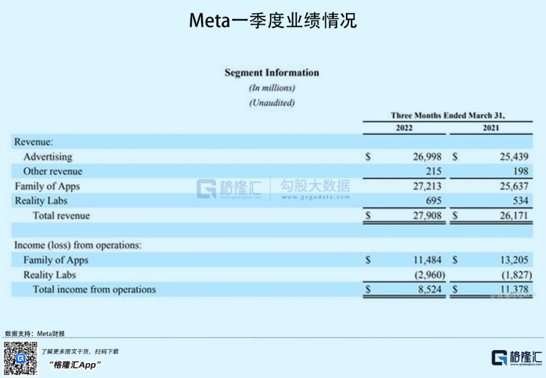 Meta大涨，资本又砸出个2000亿巨头，元宇宙重回C位了(图2)