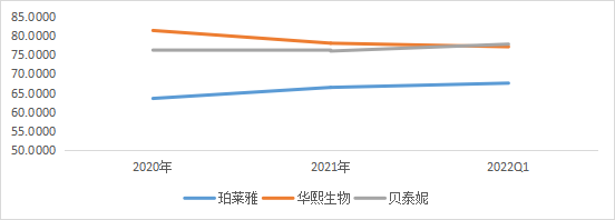 智氪点评 | 业绩增长背后，珀莱雅大股东减持套利