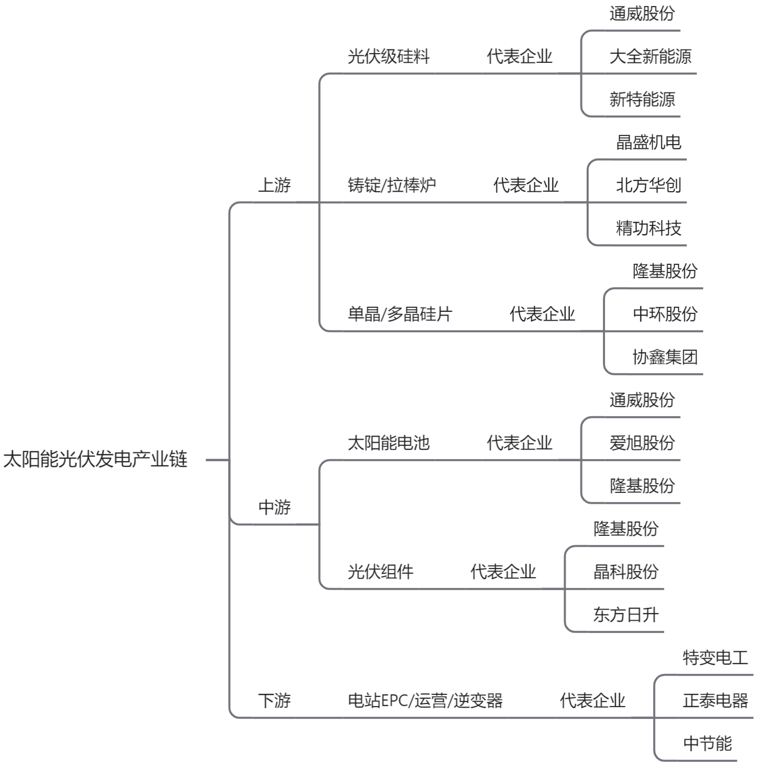 光伏产业链全景图图片