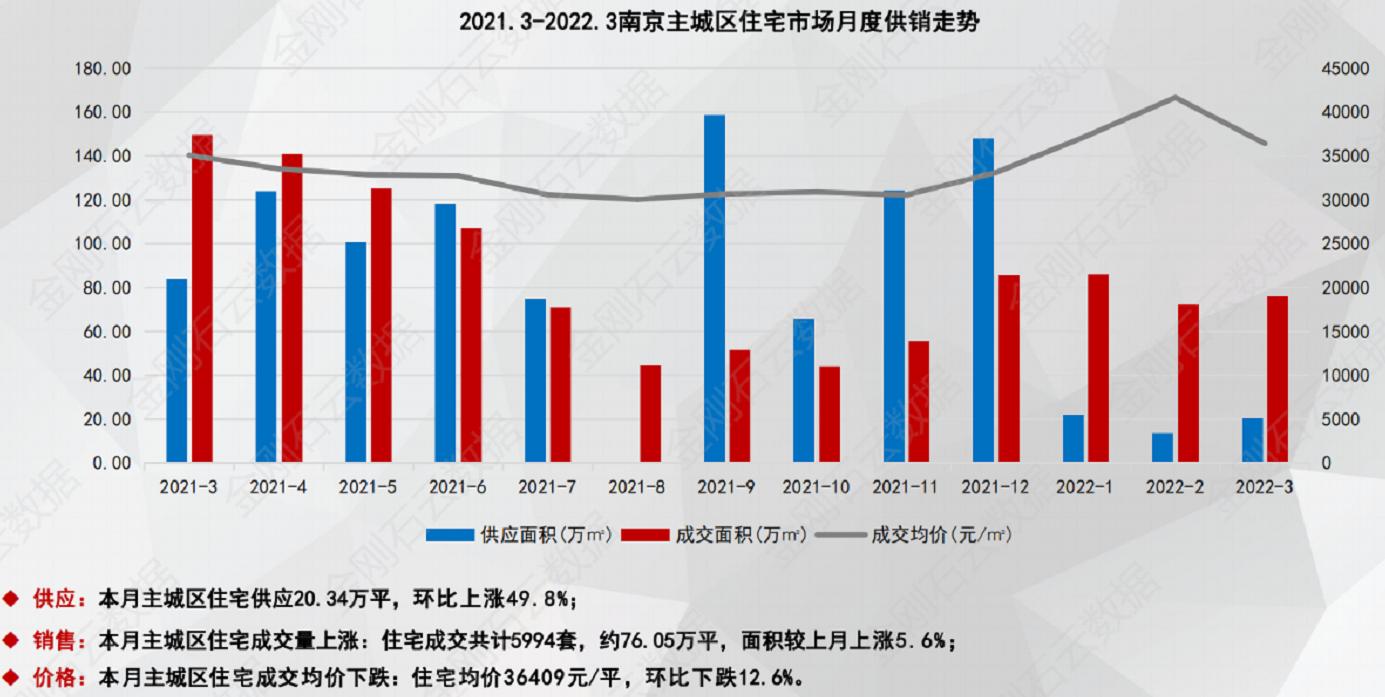 南京“松绑”限购、限贷政策？官方工作人员：未接到通知；中介：有人两套房已开出证明-36氪