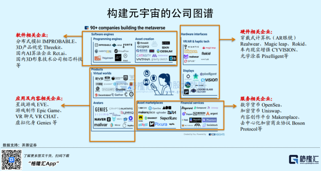 Meta大涨，资本又砸出个2000亿巨头，元宇宙重回C位了(图6)