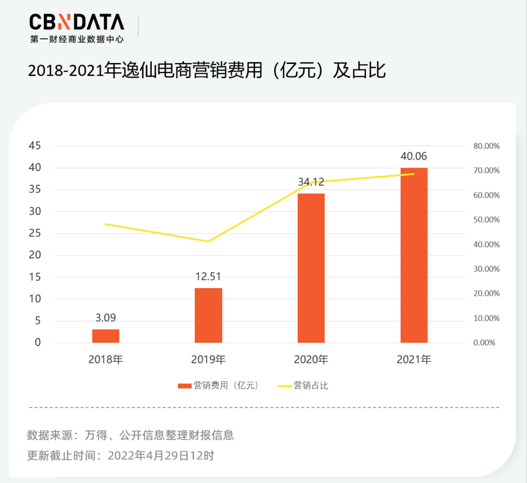 15家公司8家赚钱 细数逸仙电商和 海底捞们 的一年 36氪