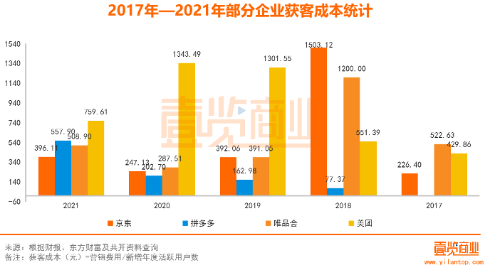 所有行业，都值得用会员制重做一遍？(图2)