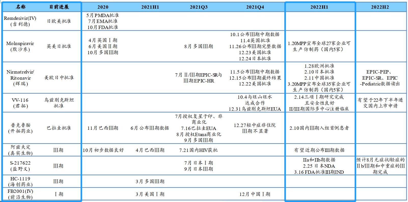 逆风中10倍增长的医疗公司，是躺赢还是卷赢？(图8)