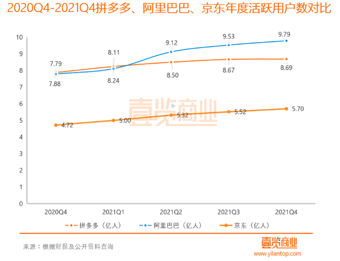 所有行业，都值得用会员制重做一遍？