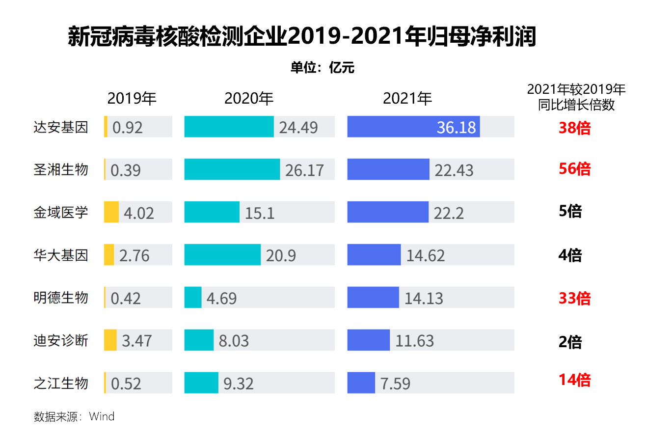 逆风中10倍增长的医疗公司，是躺赢还是卷赢？(图5)