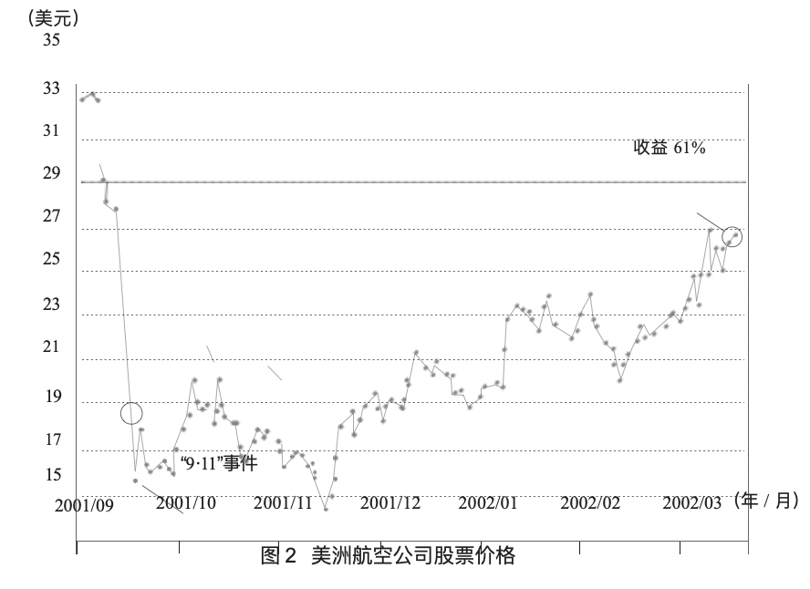 《逆向投资：邓普顿的长嬴投资法》逆向投资大师邓普顿的长赢投资法：危机中寻找时机(图4)