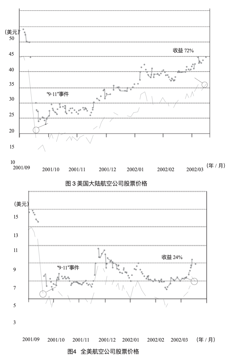 《逆向投资：邓普顿的长嬴投资法》逆向投资大师邓普顿的长赢投资法：危机中寻找时机(图5)