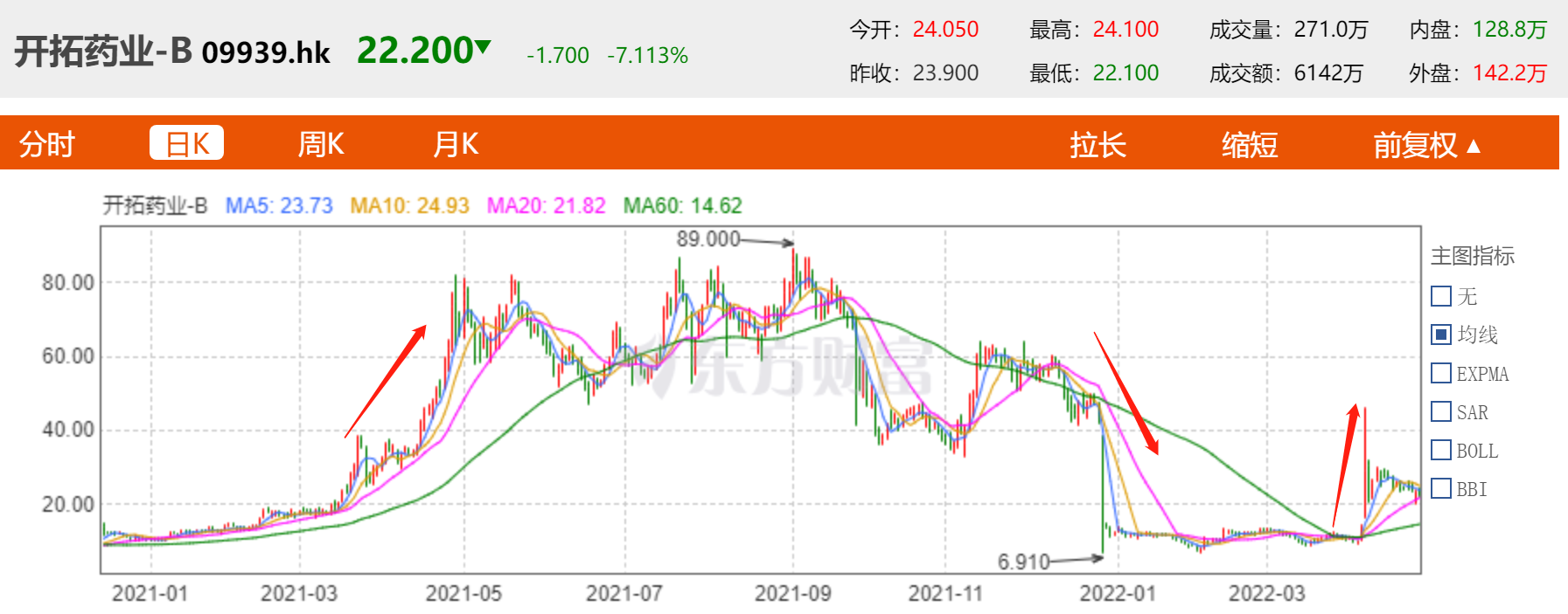 逆风中10倍增长的医疗公司，是躺赢还是卷赢？(图7)