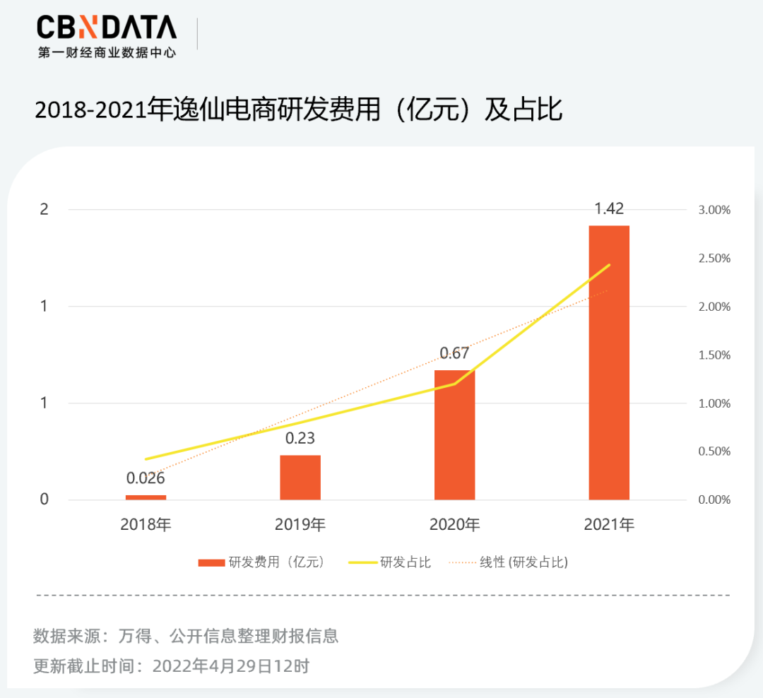 15家公司8家赚钱 细数逸仙电商和 海底捞们 的一年 36氪