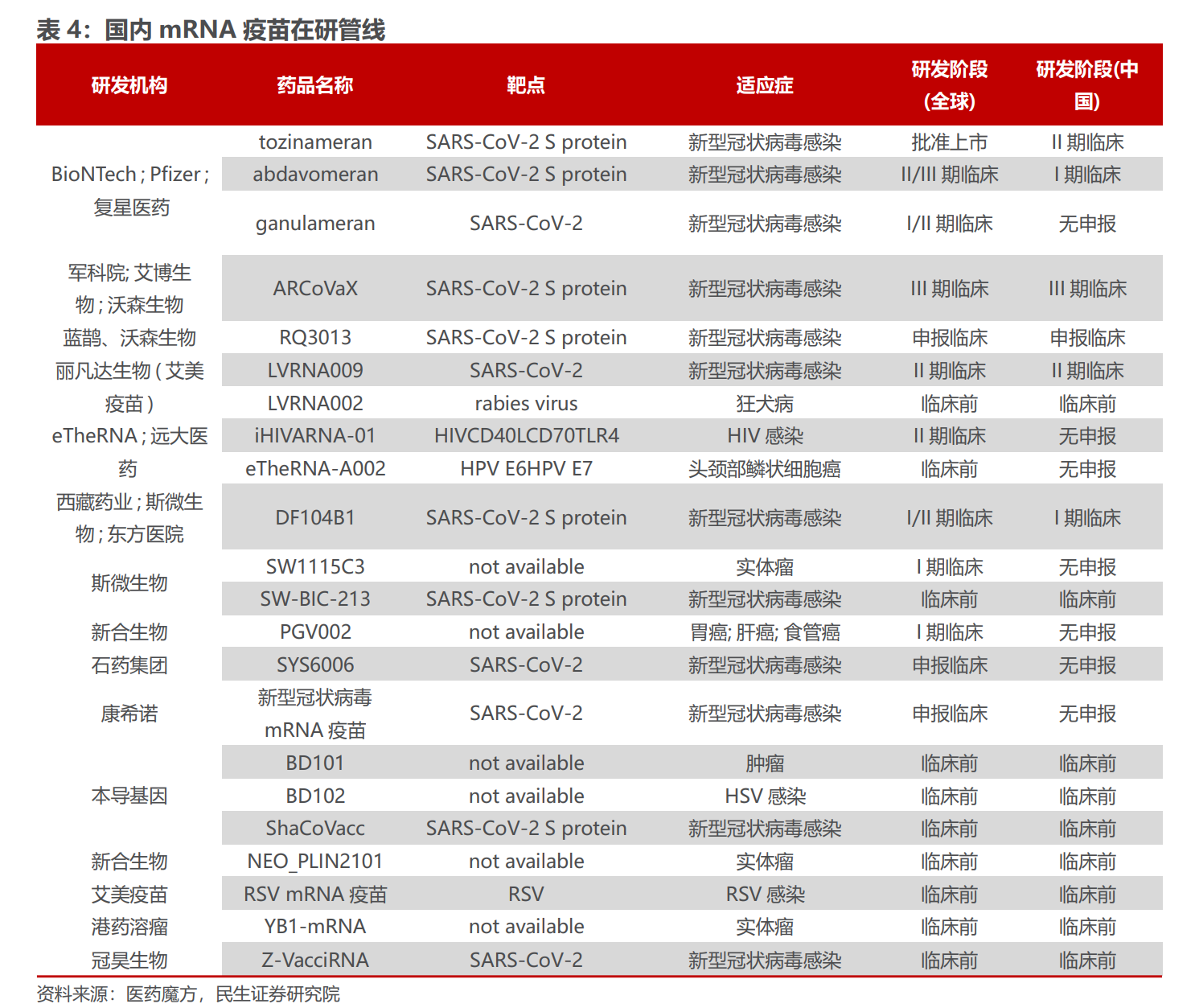 逆风中10倍增长的医疗公司，是躺赢还是卷赢？(图2)