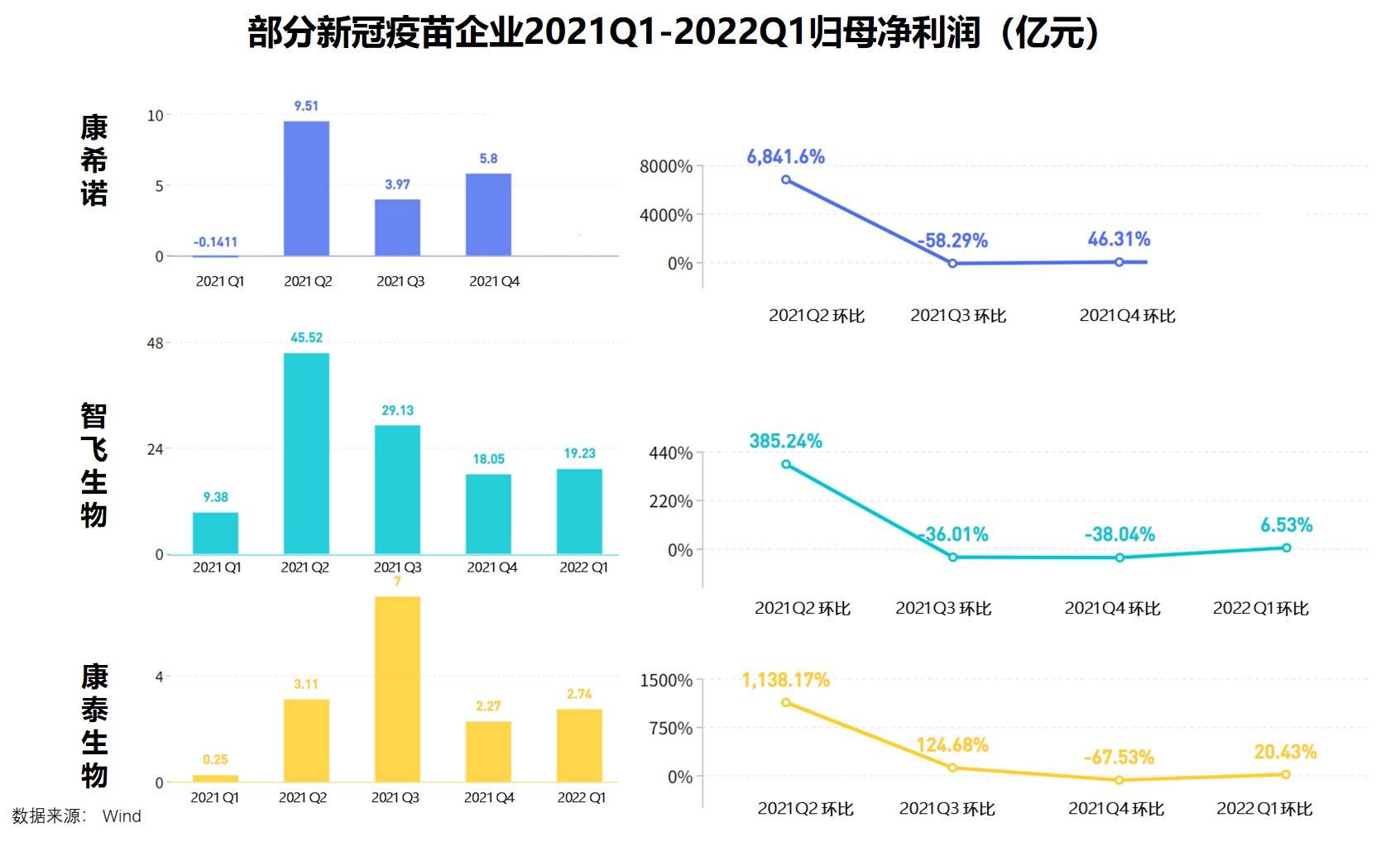 逆风中10倍增长的医疗公司，是躺赢还是卷赢？