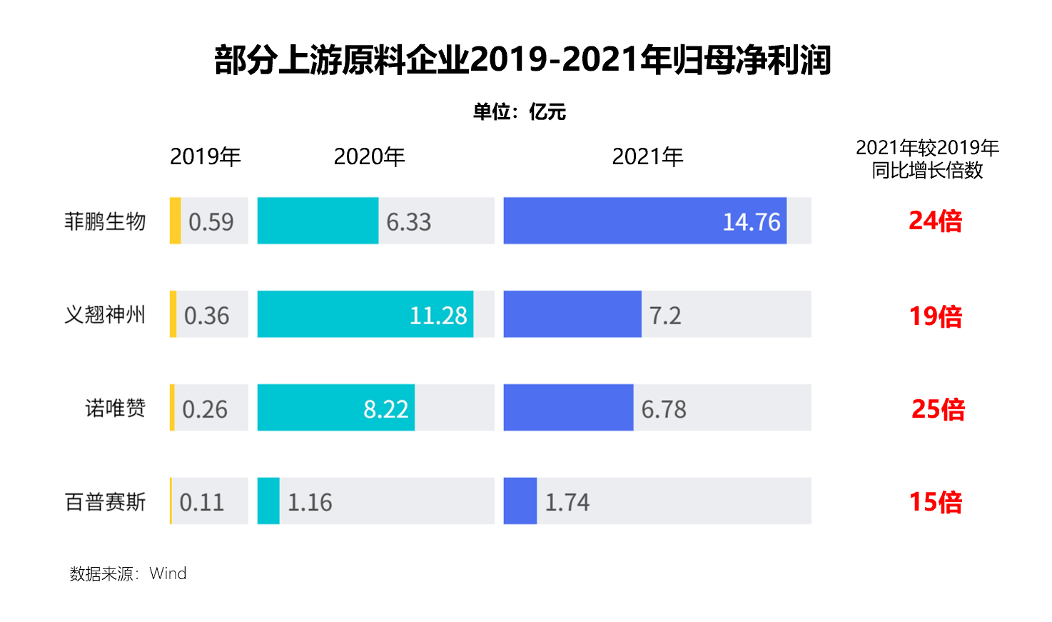 逆风中10倍增长的医疗公司，是躺赢还是卷赢？(图6)