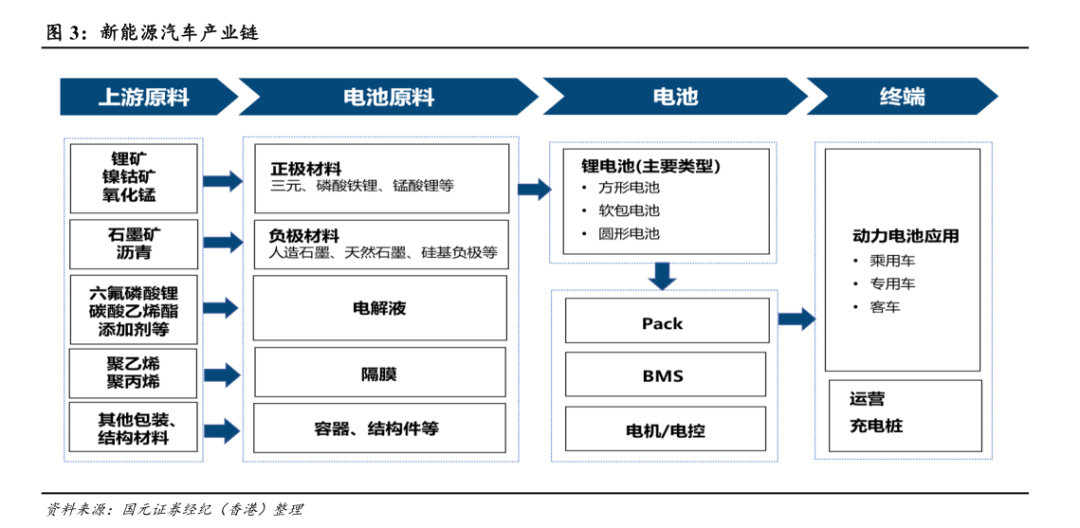 电池厂商的尽头是矿商