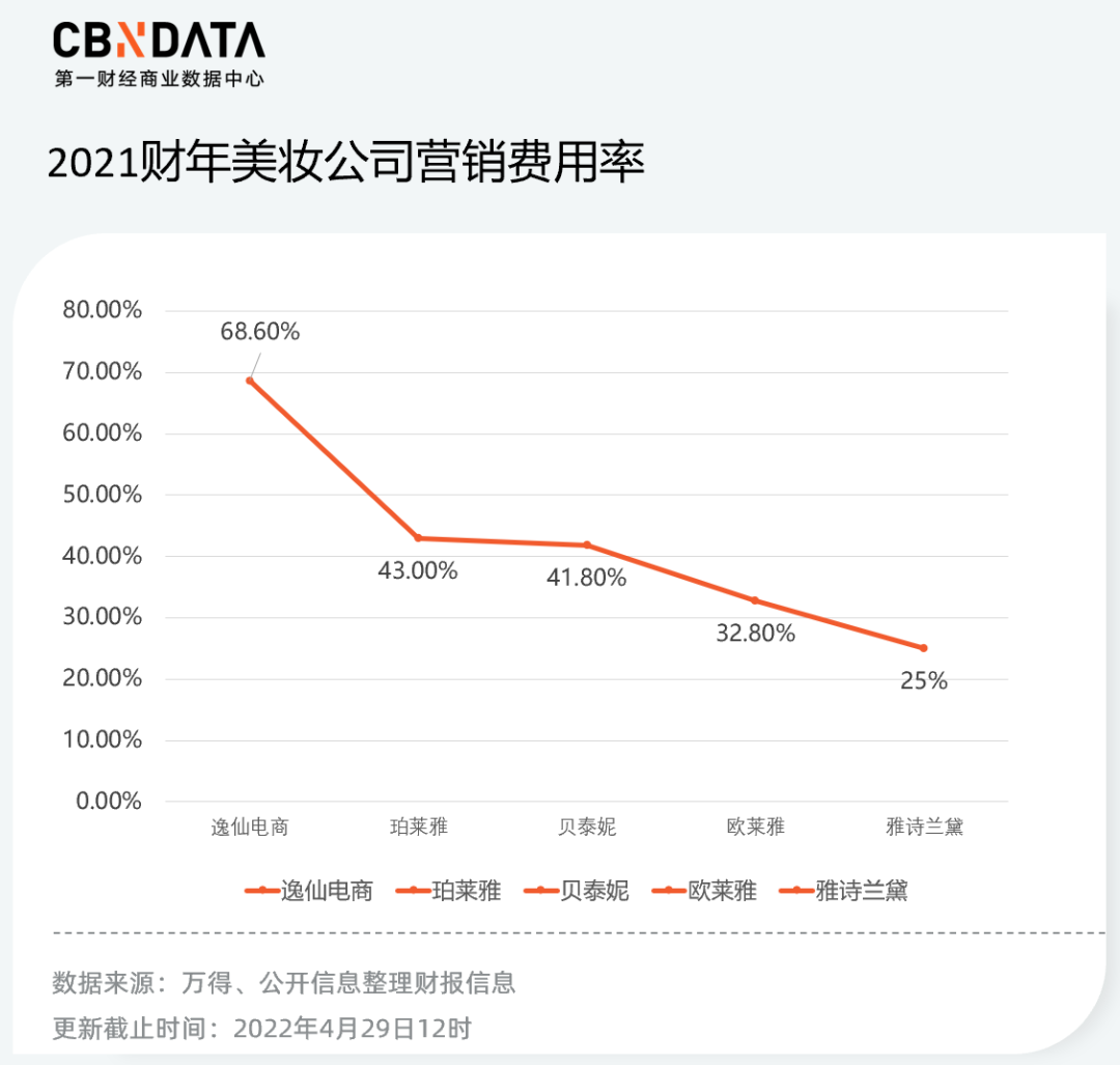 15家公司8家赚钱 细数逸仙电商和 海底捞们 的一年 36氪