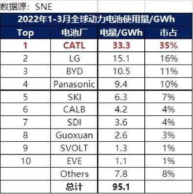 宁德时代，手里还有哪些牌？(图4)