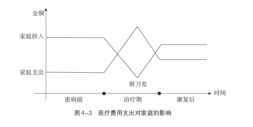 《后重疾时代》来临，你做好应对准备了吗？(图6)