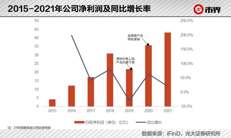 一个化学老师，打造出700亿维生素巨头(图9)