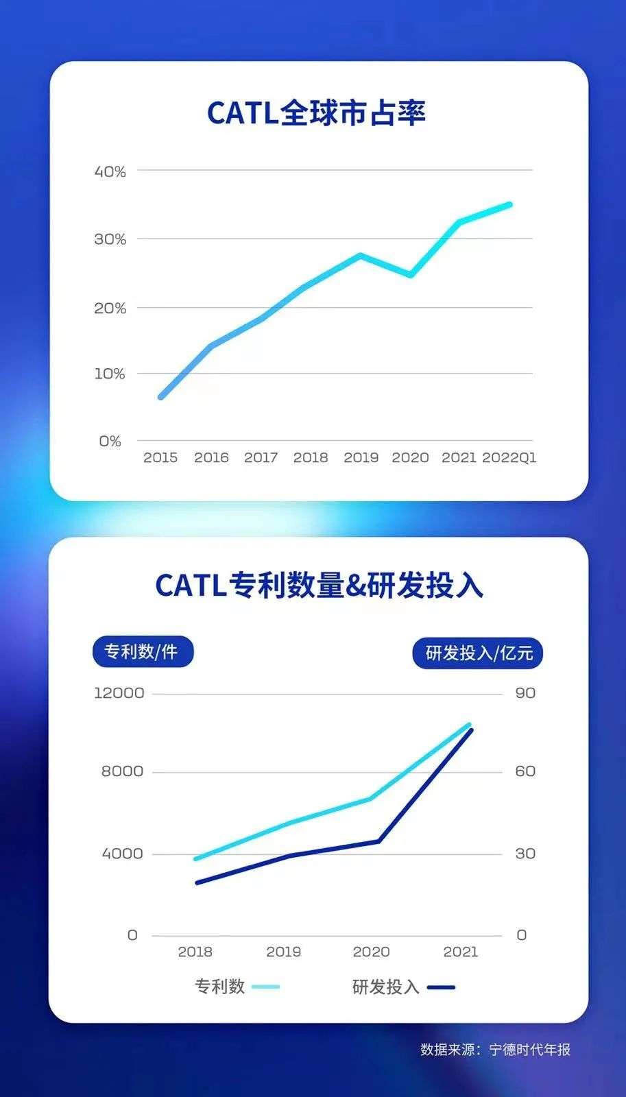 宁德时代，手里还有哪些牌？(图5)