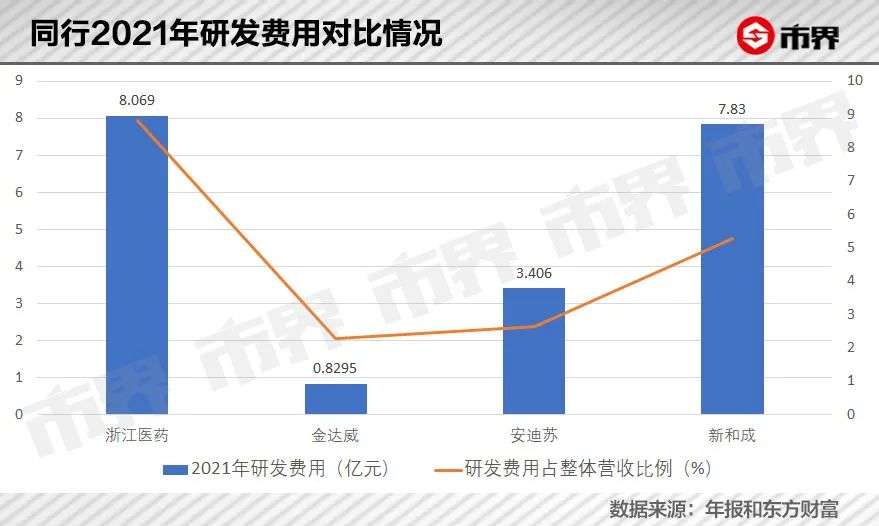 一个化学老师，打造出700亿维生素巨头(图11)