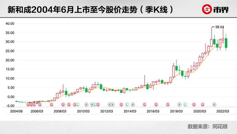 一个化学老师，打造出700亿维生素巨头(图2)