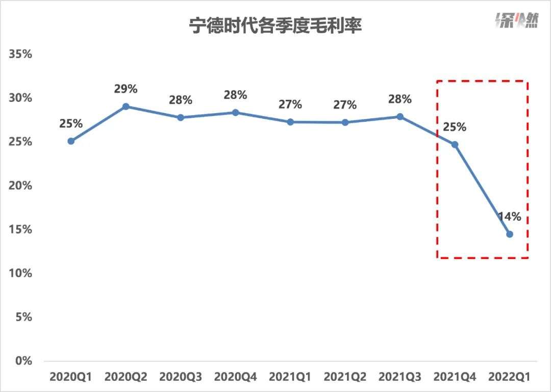 宁德时代，手里还有哪些牌？(图2)