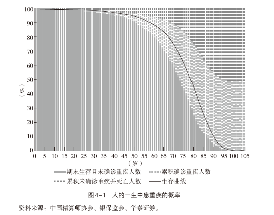 《后重疾时代》来临，你做好应对准备了吗？(图4)