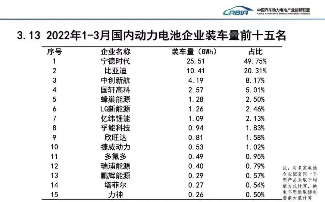 宁德时代，手里还有哪些牌？(图3)