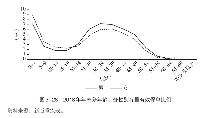 《后重疾时代》来临，你做好应对准备了吗？(图2)