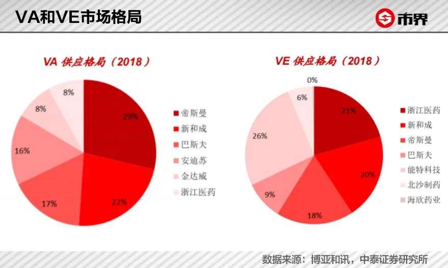 一个化学老师，打造出700亿维生素巨头(图6)