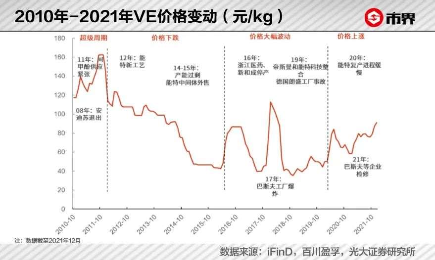 一个化学老师，打造出700亿维生素巨头(图8)