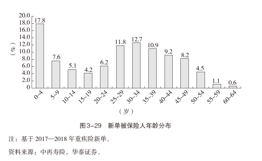 《后重疾时代》来临，你做好应对准备了吗？(图3)