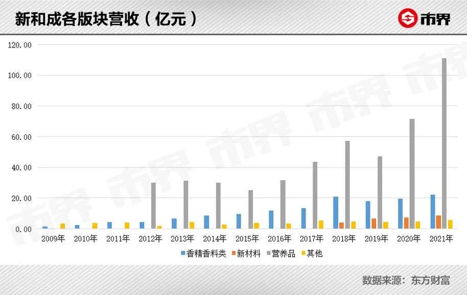 一个化学老师，打造出700亿维生素巨头(图5)