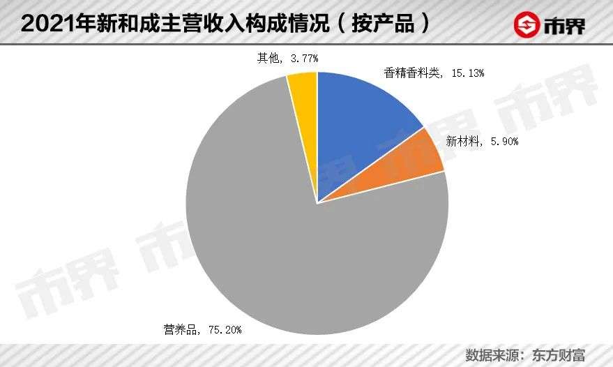 一个化学老师，打造出700亿维生素巨头(图10)