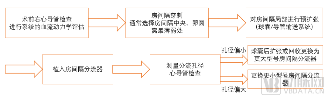 hfpef缺乏有效治療手段,患者需要在房間隔處開個孔