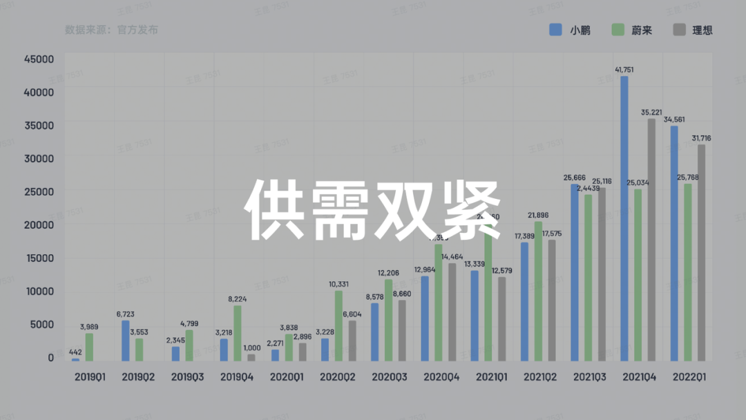 四月疫情交付大考，造车新势力战绩如何