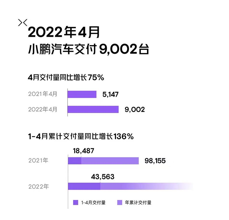 四月疫情交付大考，造车新势力战绩如何(图12)