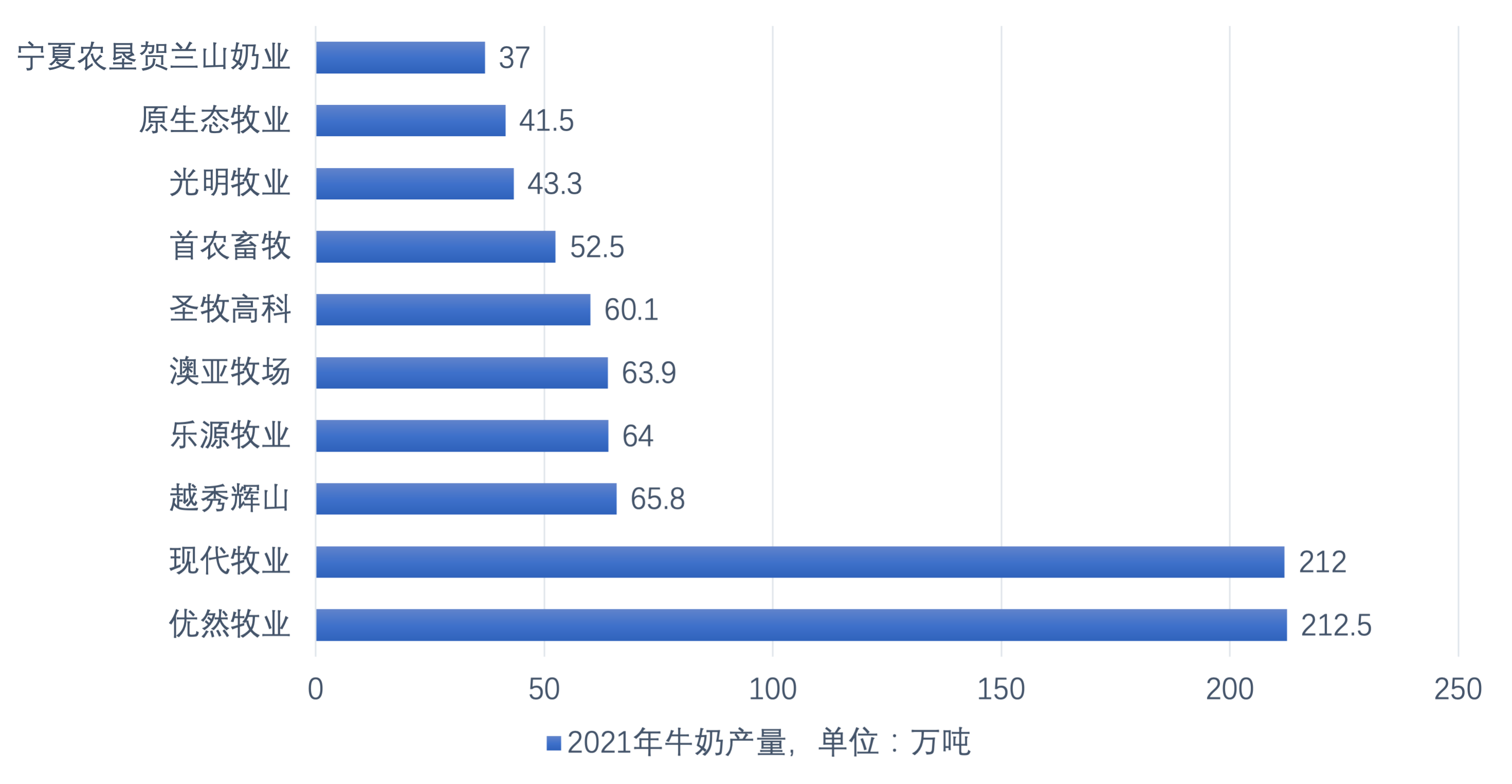 奶源争夺硝烟未散，何时实现「鲜奶自由」？丨氪金 · 大消费