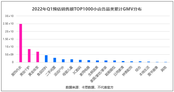 盘点一季度销售额最高的抖音小店，它们都有这8个变化