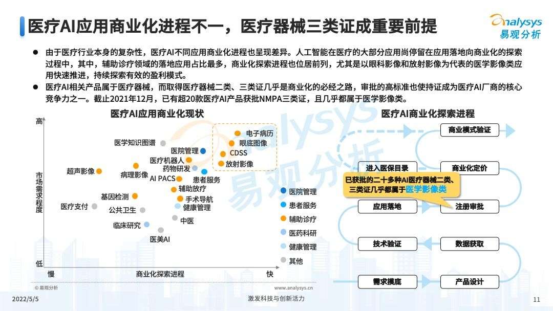 2022年医疗+AI，将会如何蓄力发展？(图11)