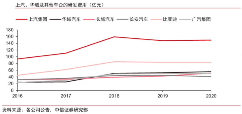 销量第一的五菱宏光，撑不起上汽的新能源梦(图6)