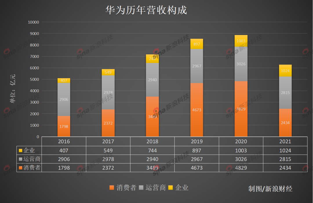 华为,回到四年前