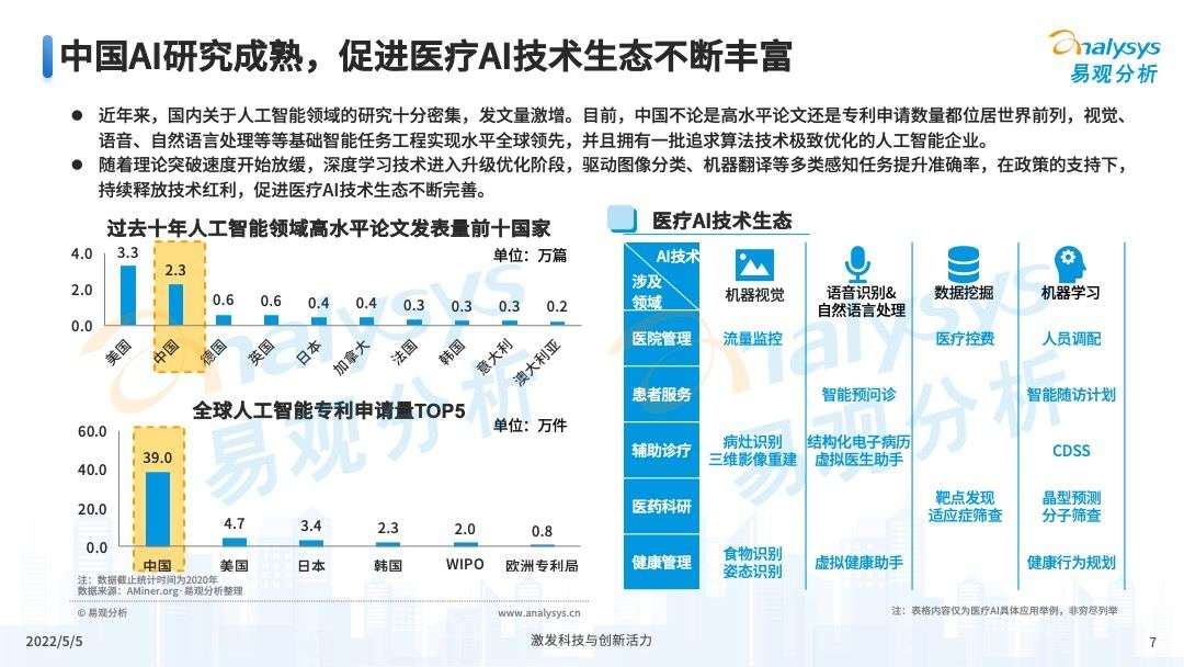 2022年医疗+AI，将会如何蓄力发展？(图7)