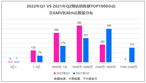 盘点一季度销售额最高的抖音小店，它们都有这8个变化