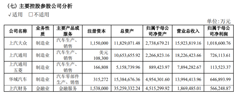 销量第一的五菱宏光，撑不起上汽的新能源梦(图5)